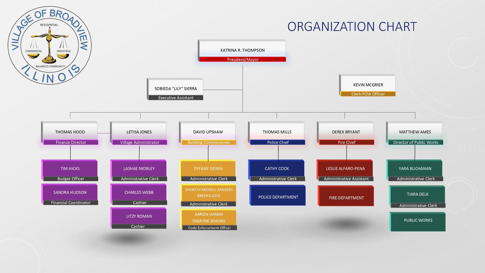 VOB Organization Chart